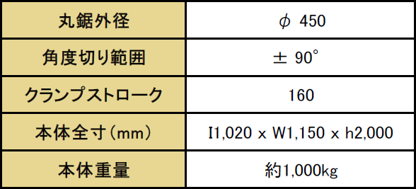 カルテンバッハ製丸鋸切断機（KKS450型）仕様概要（電装：モリ工業仕様）