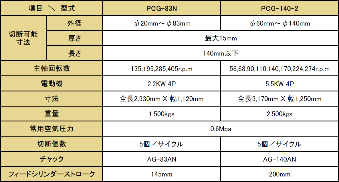 PCGシリーズ仕様概要