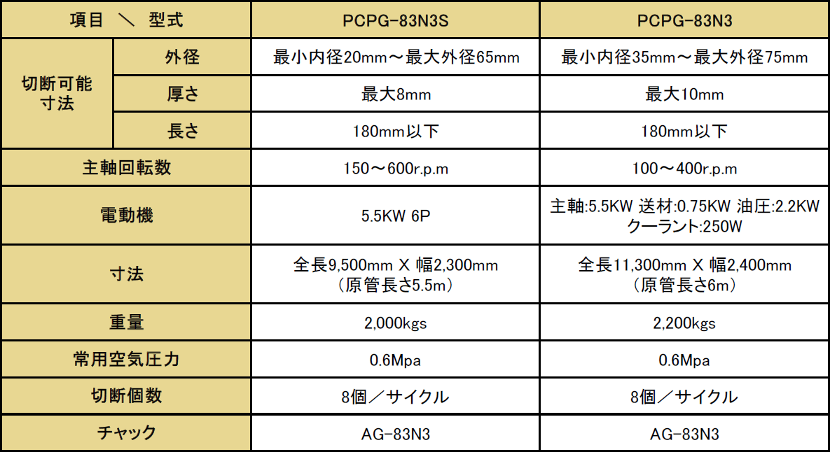 PCPGシリーズ仕様概要