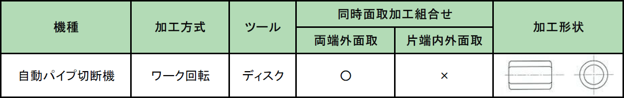 PCJ表