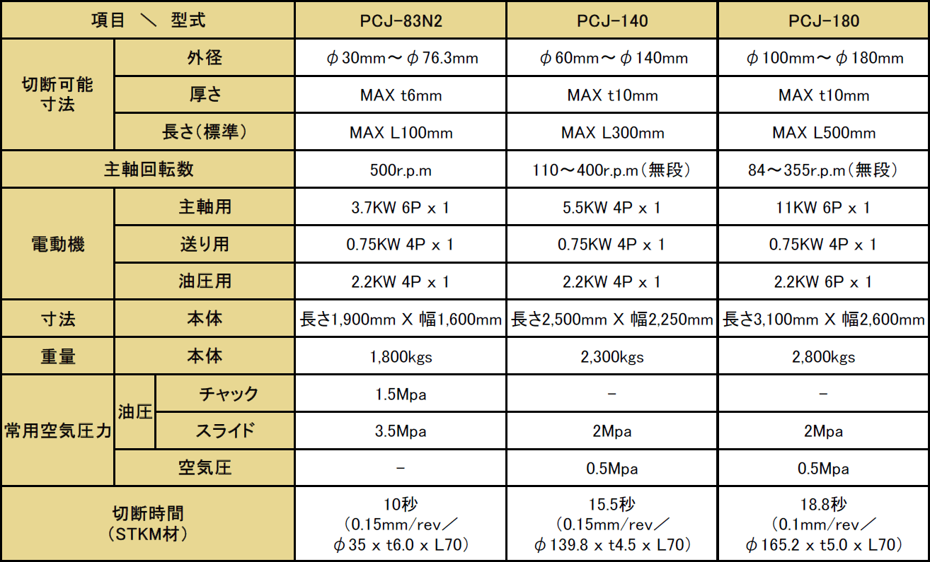 PCJシリーズ仕様概要