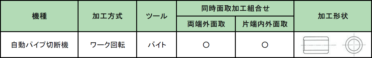 PCH表