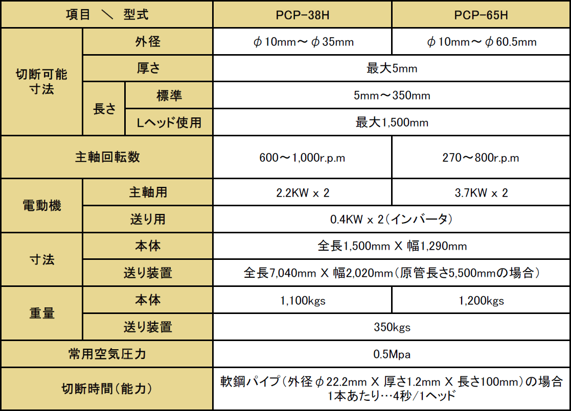 PCP-Hシリーズ仕様概要