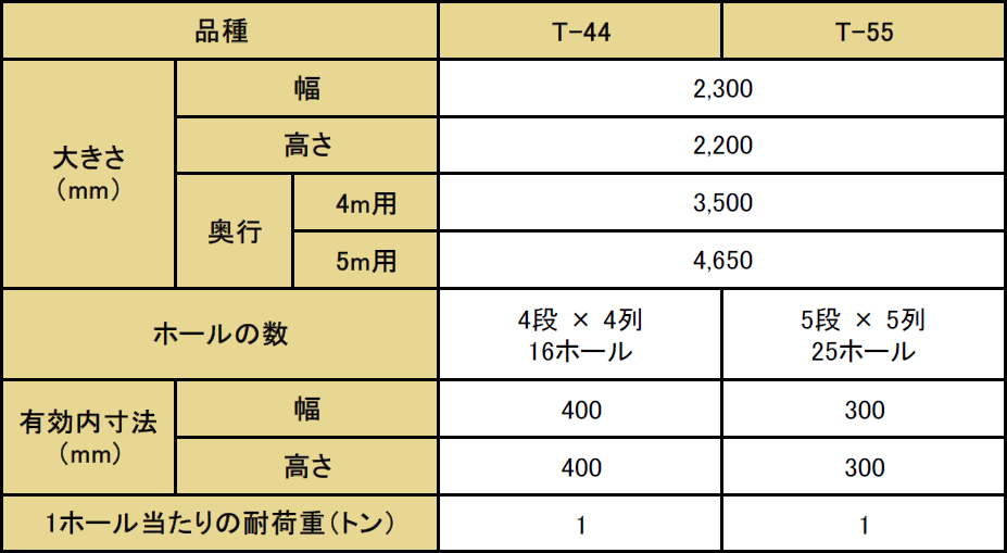 標準仕様品