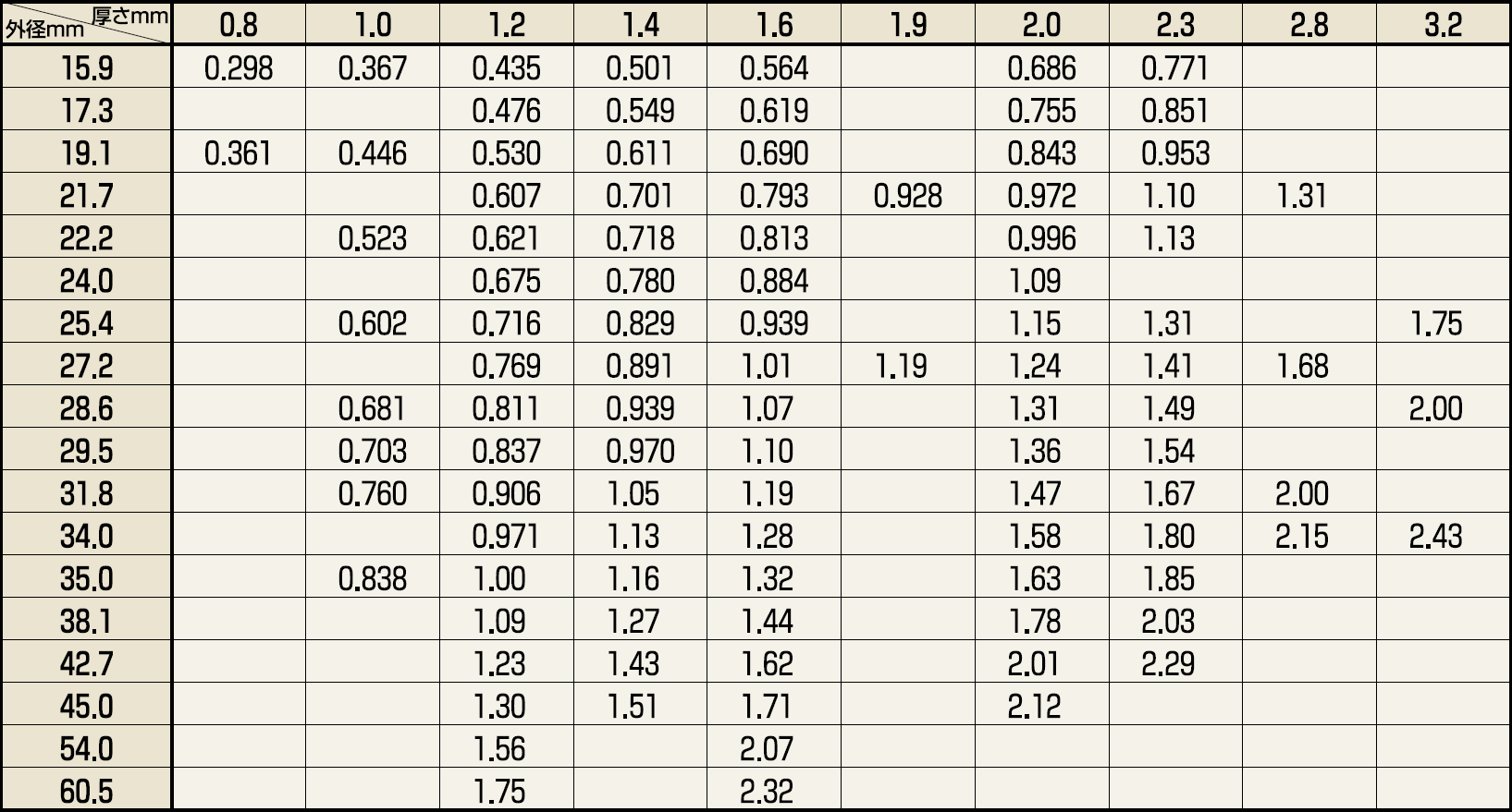 製作可能寸法および質量