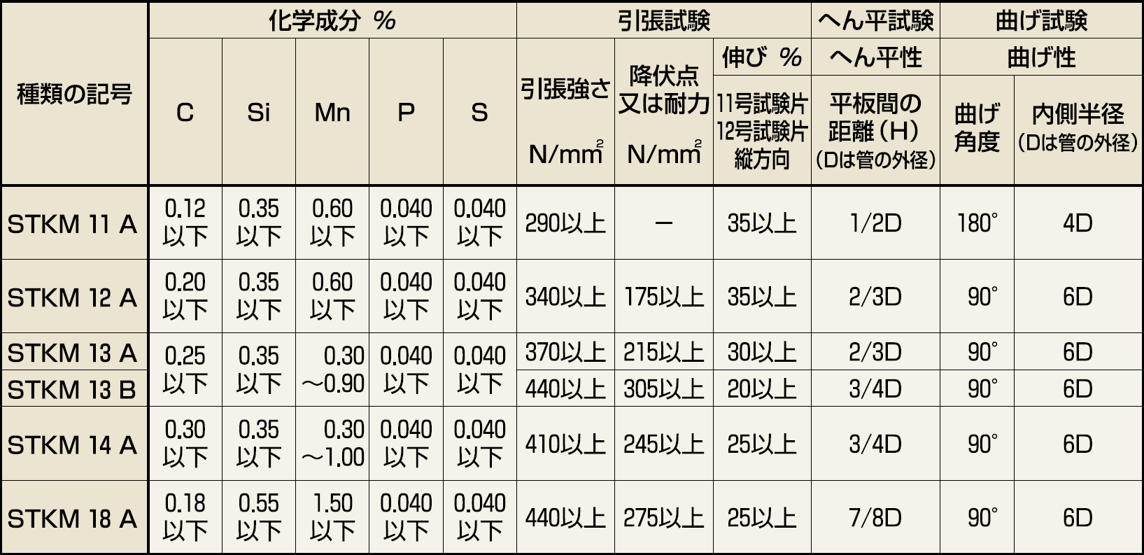 日本統計機 社員配置表S190 S190 - 1