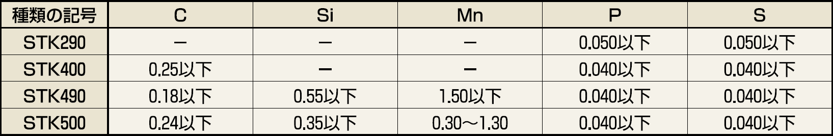 化学成分