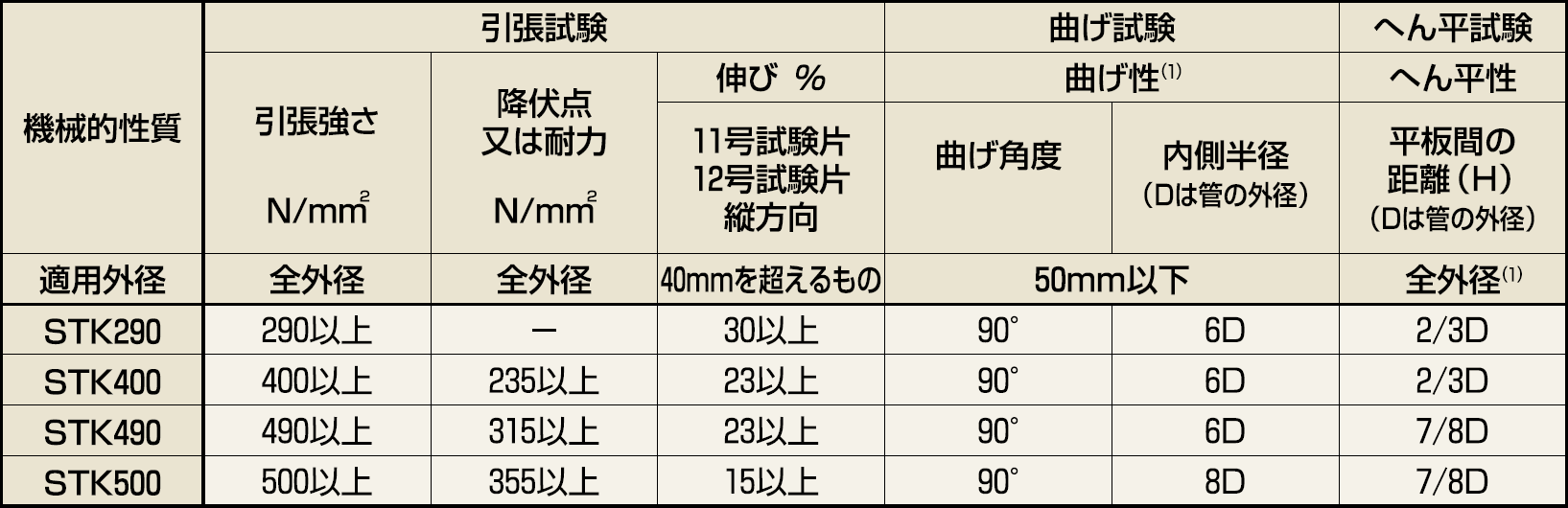 機械的性質