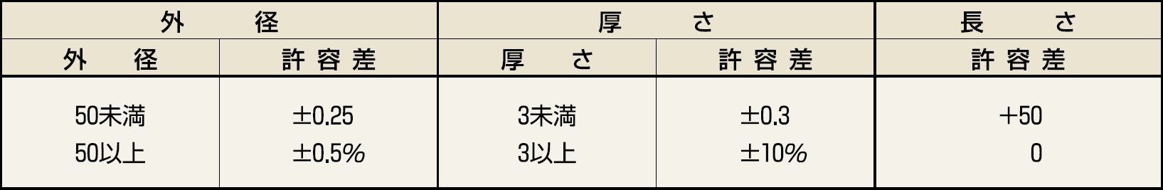 寸法の許容差