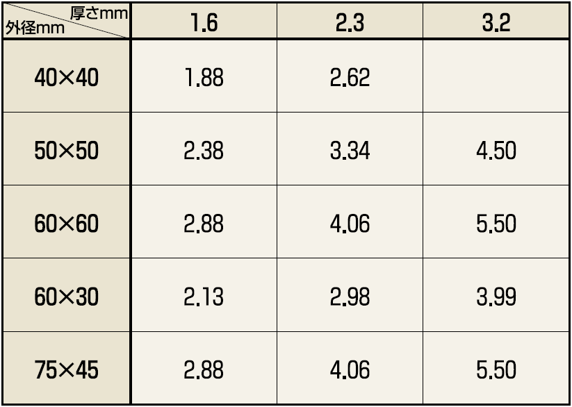 製作可能寸法および質量