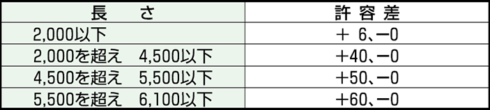長さ許容差