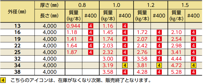 装飾管 SUS430