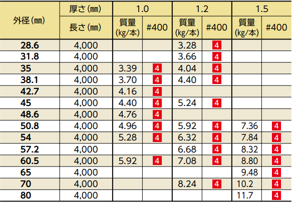 バイク・自動車用マフラーパイプ SUS304