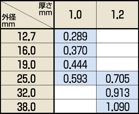 MSパイプ