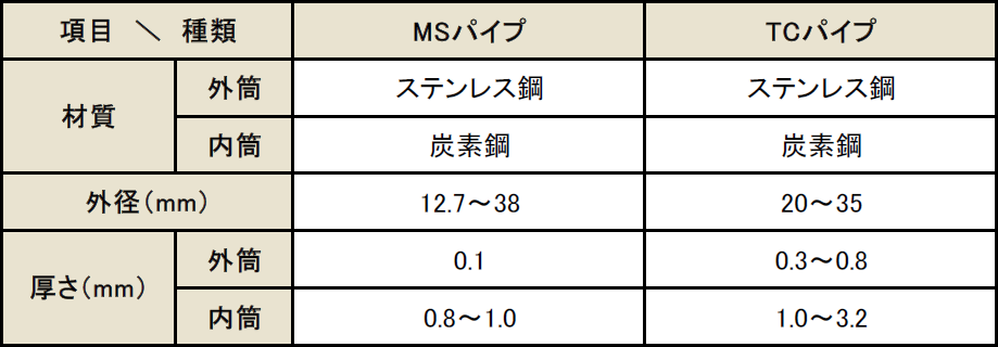 製作可能範囲