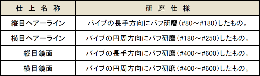 表面研磨仕上