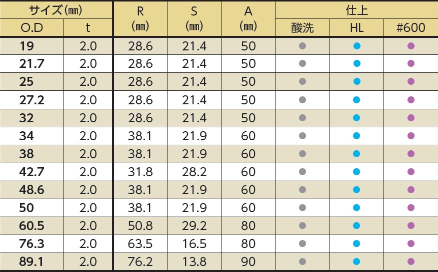 ネック付きエルボ SUS304