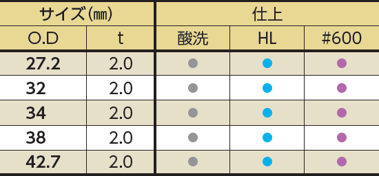 シャープエルボ SUS304