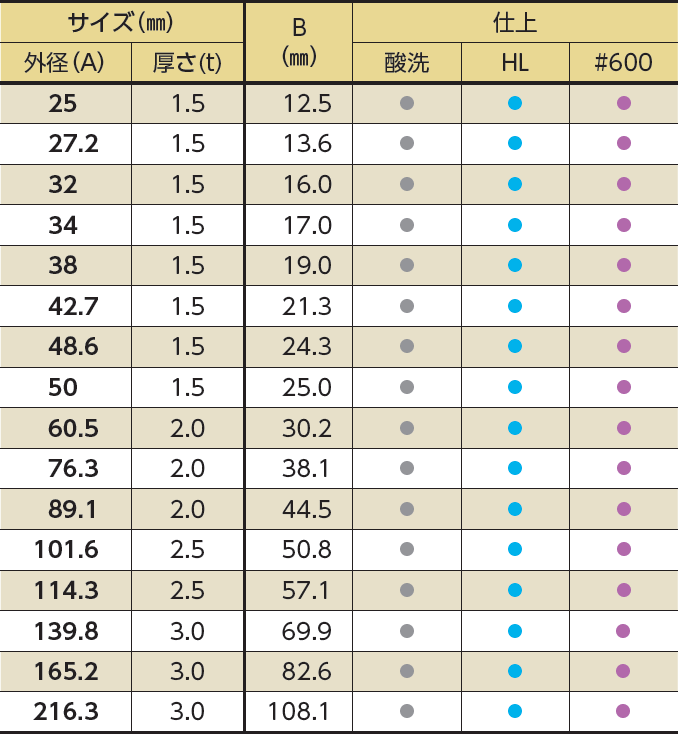 出色 ステンレス キャップ 半 M30x120