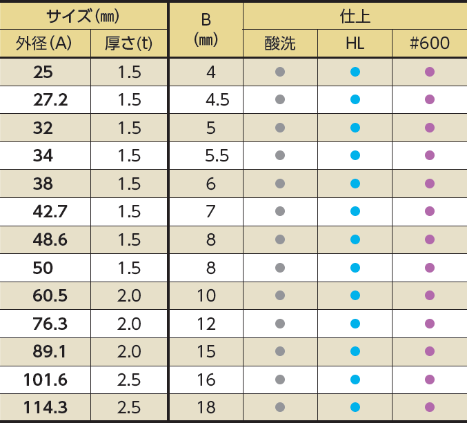 お買得 ステンレス キャップ 半 M42x230