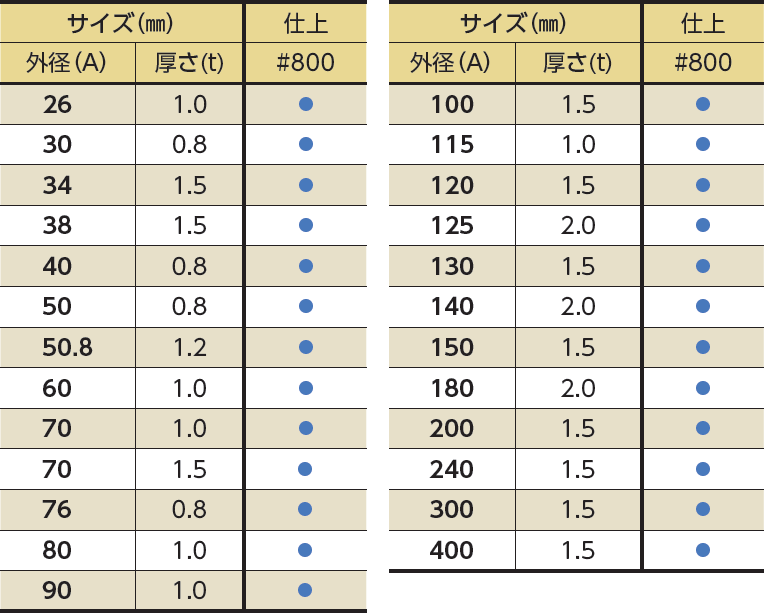 球 SUS304