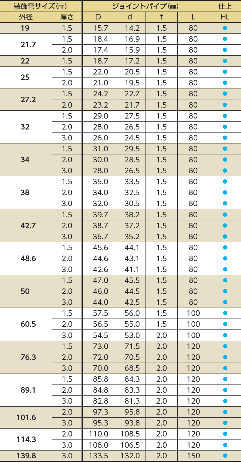 ジョイントパイプ SUS304