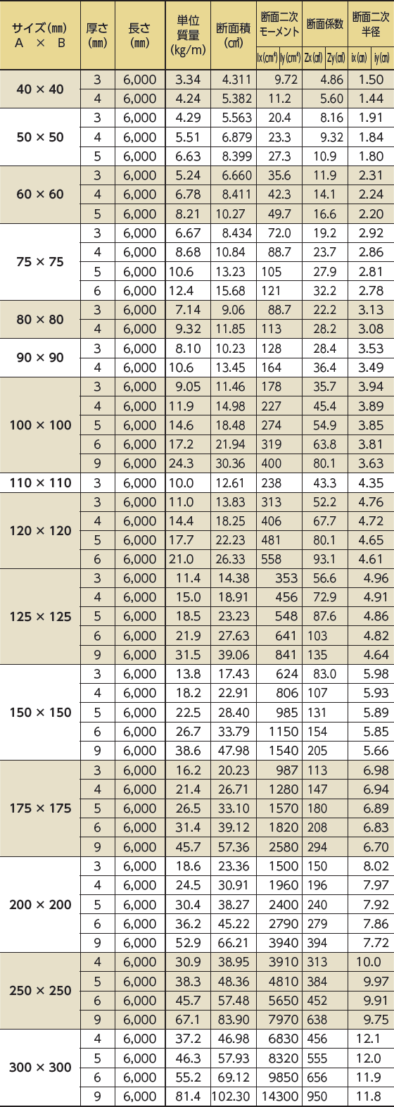 大型厚肉角パイプ 正方形 SUS304