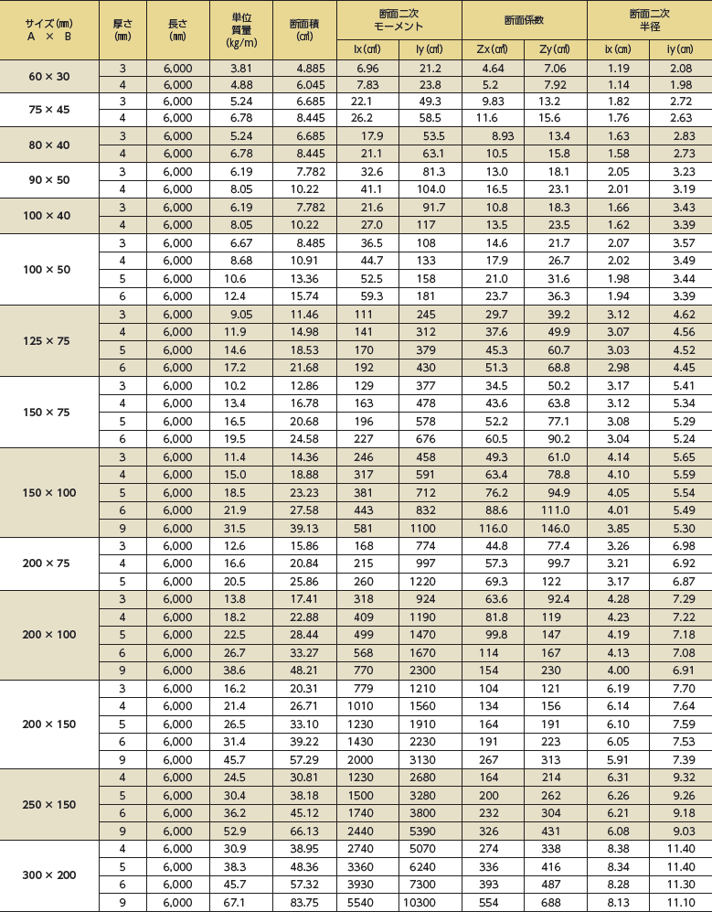 大型厚肉角パイプ｜モリ工業株式会社