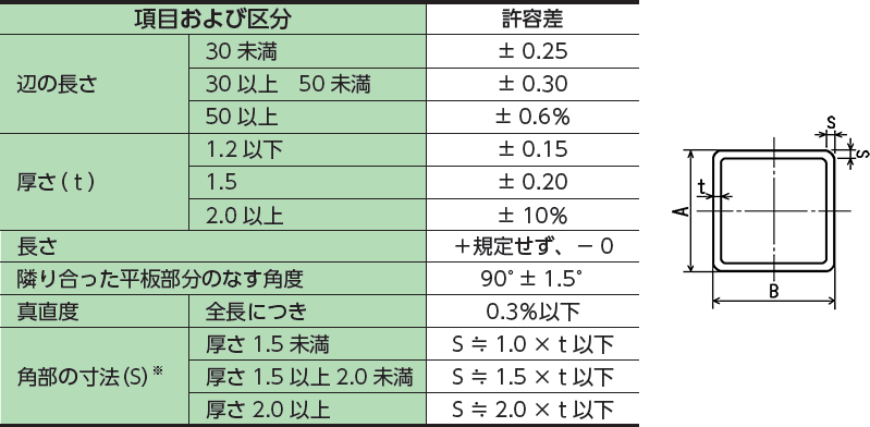 装飾・構造用角パイプの寸法許容差