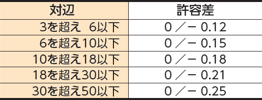 六角棒｜モリ工業株式会社