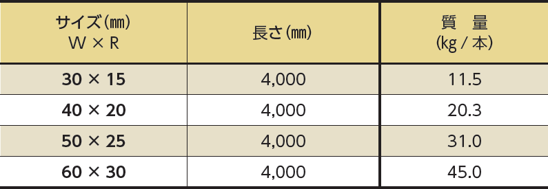 半丸鋼 SUS304