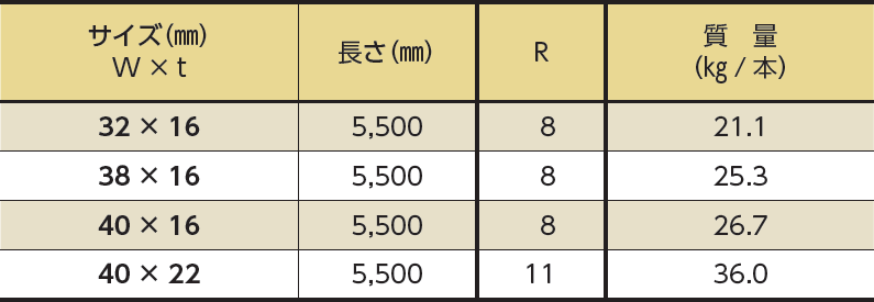 コンプレッションバー SUS304