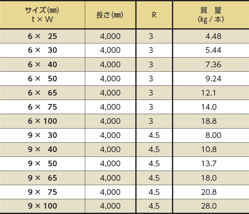 ラウンドバー SUS304