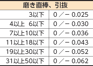 丸棒｜モリ工業株式会社