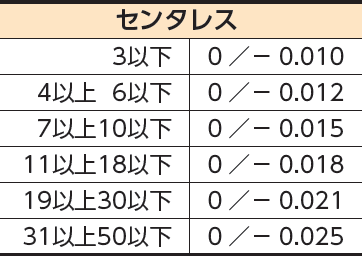 センタレス