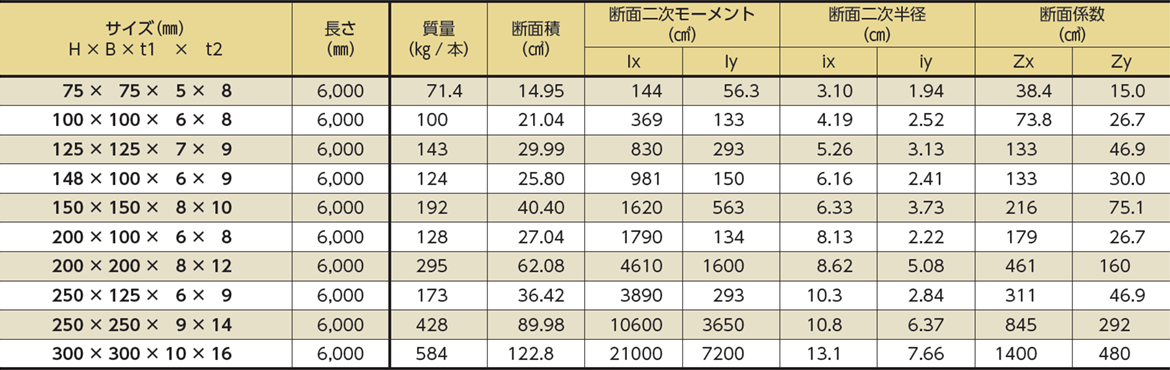 H形鋼｜モリ工業株式会社