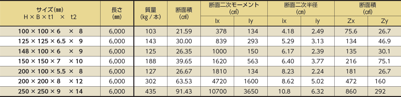 圧延H形鋼 SUS304