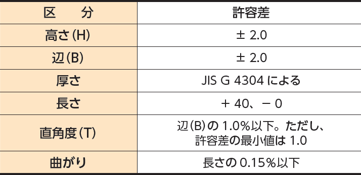 溶接H形鋼の寸法許容差