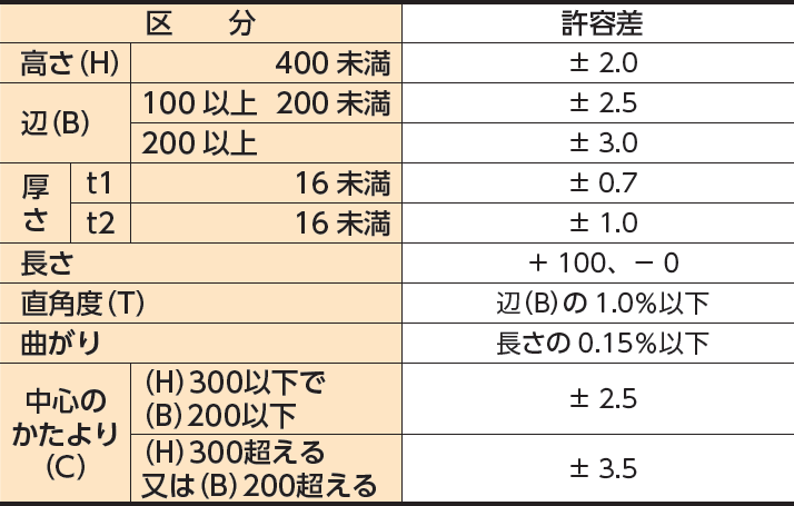 圧延H形鋼の寸法許容差