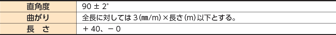 厚さの許容差