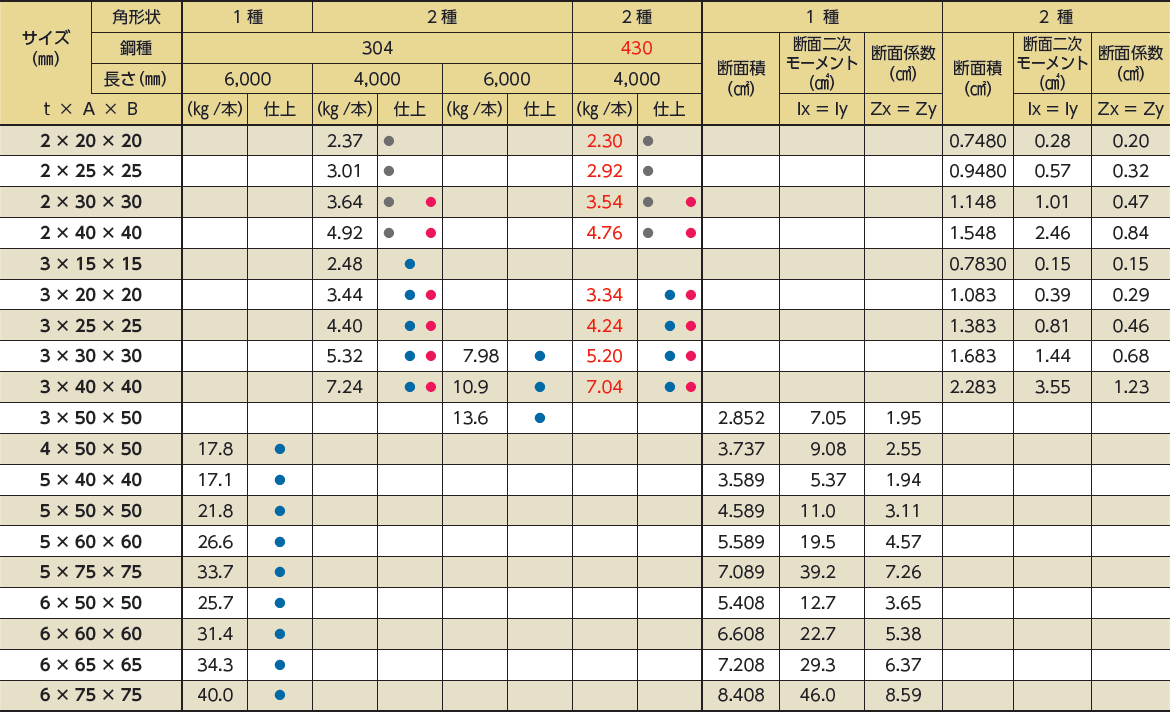 フォーミングアングル（1種、2種） SUS304・430