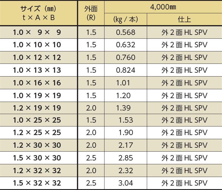 アングル｜モリ工業株式会社