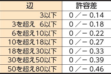 角棒｜モリ工業株式会社