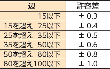 角棒｜モリ工業株式会社