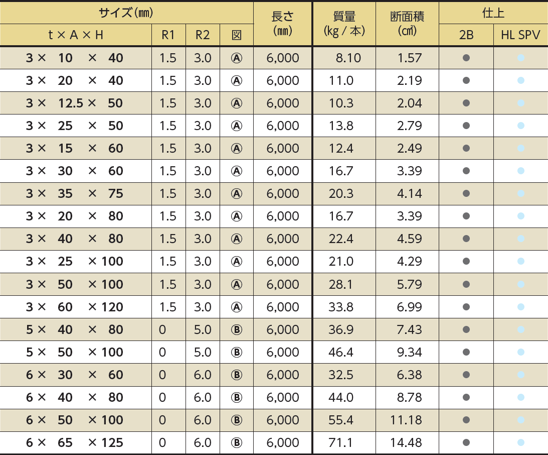 チャンネル｜モリ工業株式会社