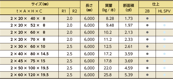 チャンネル モリ工業株式会社