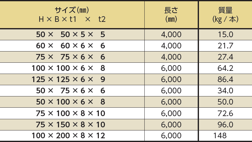 溶接T形鋼 SUS304