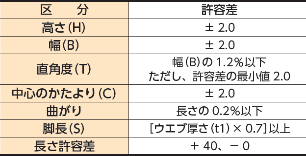 溶接T形鋼の寸法許容差