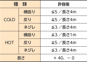 厚さおよび幅の許容差