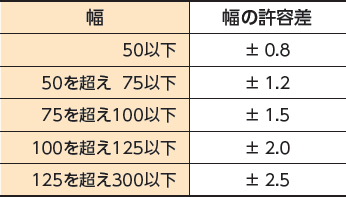 幅の許容差